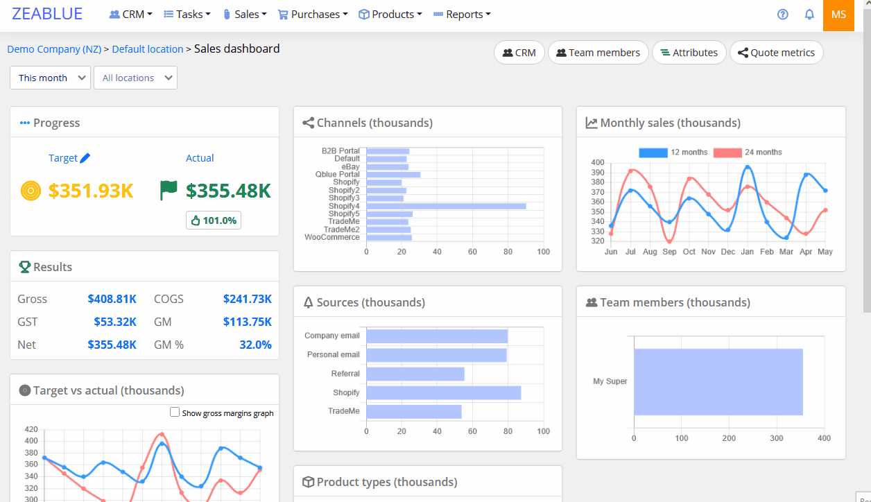 Responsive Design - Zeablue Inventory